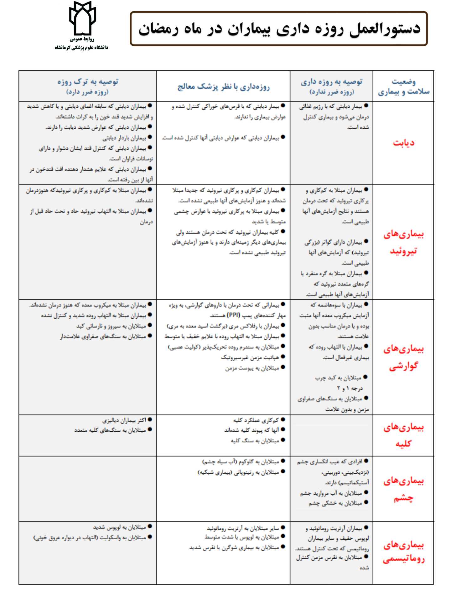 دستورالعمل روزه داری بیماران در ماه مبارک رمضان