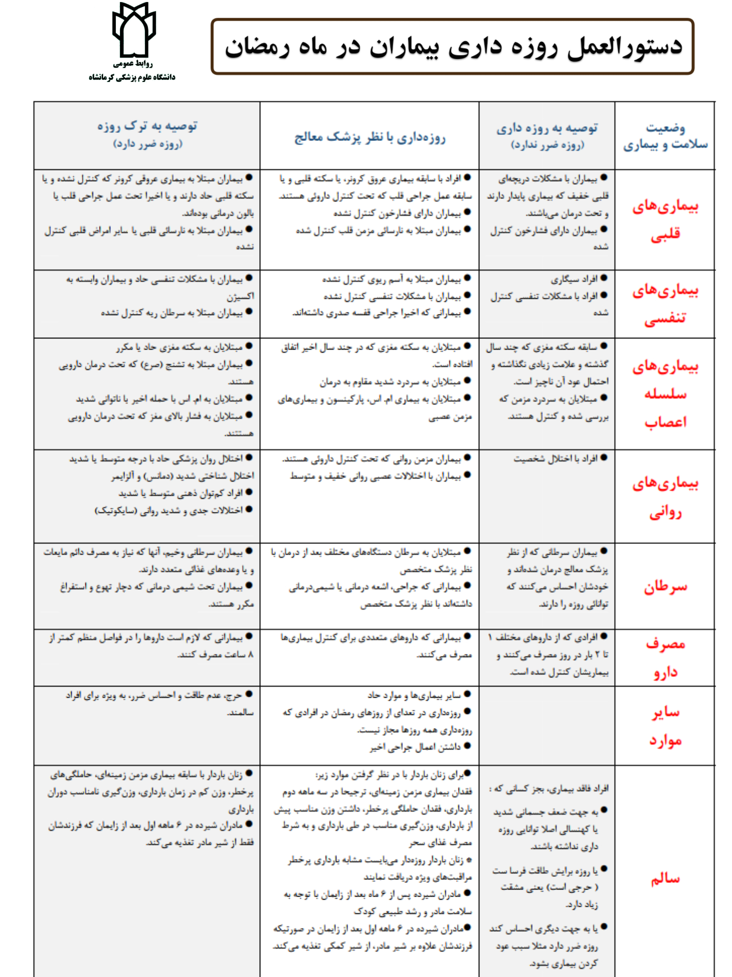 دستورالعمل روزه داری بیماران در ماه مبارک رمضان