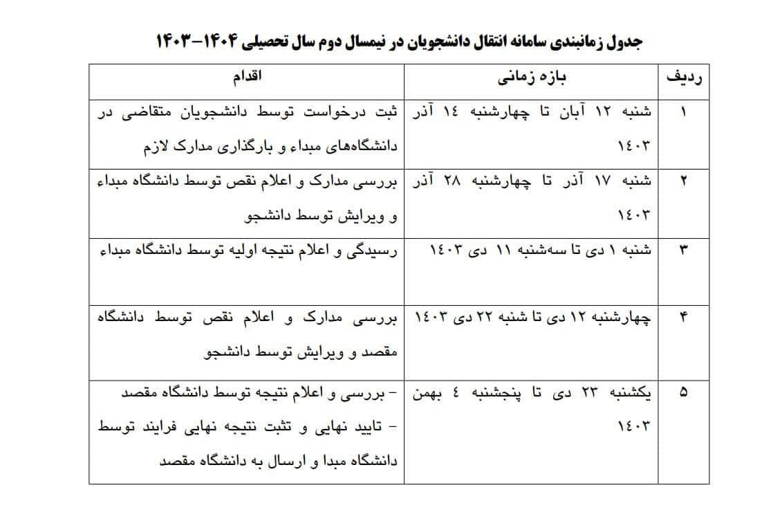 جدول زمانبندی انتقال