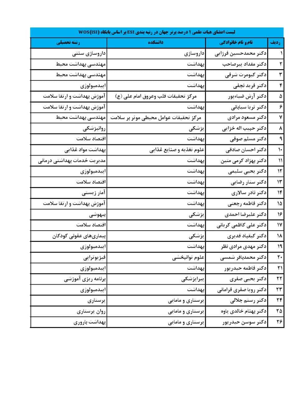 اسامی یک درصد