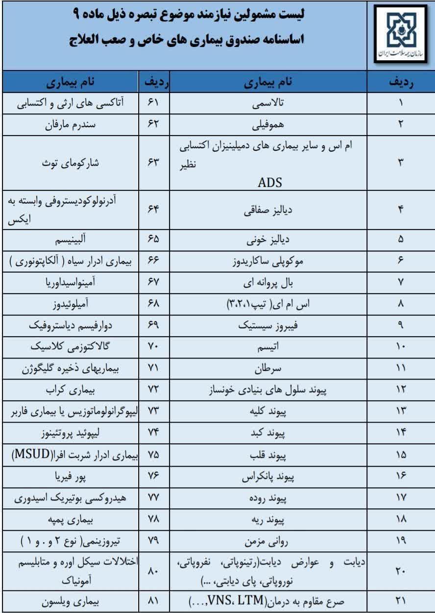 بیماری‌های صعب العلاج