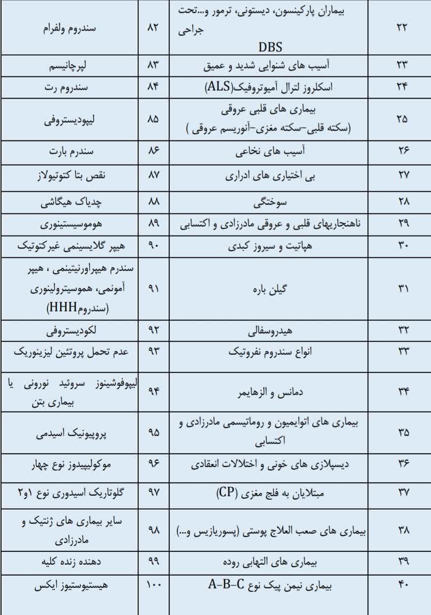 بیماری‌های صعب العلاج
