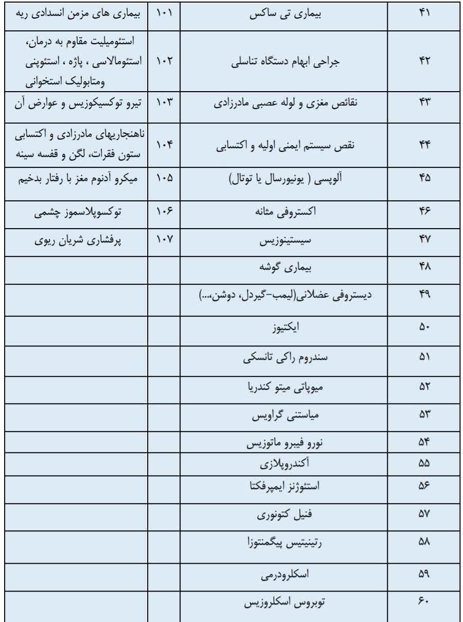 بیماری‌های صعب العلاج
