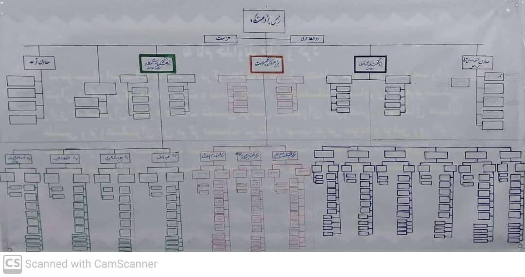 پژوهشکده سلامت