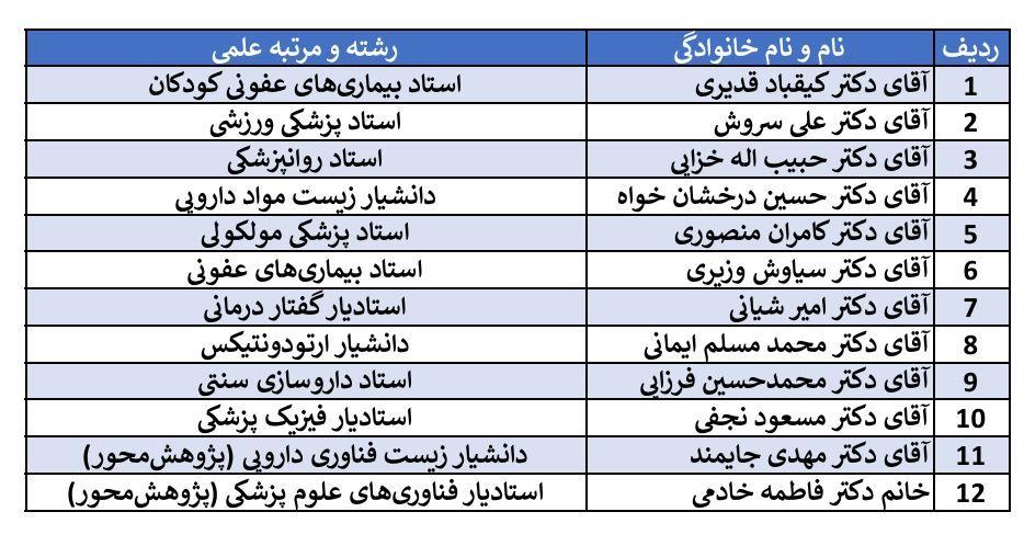 اسامی اساتید