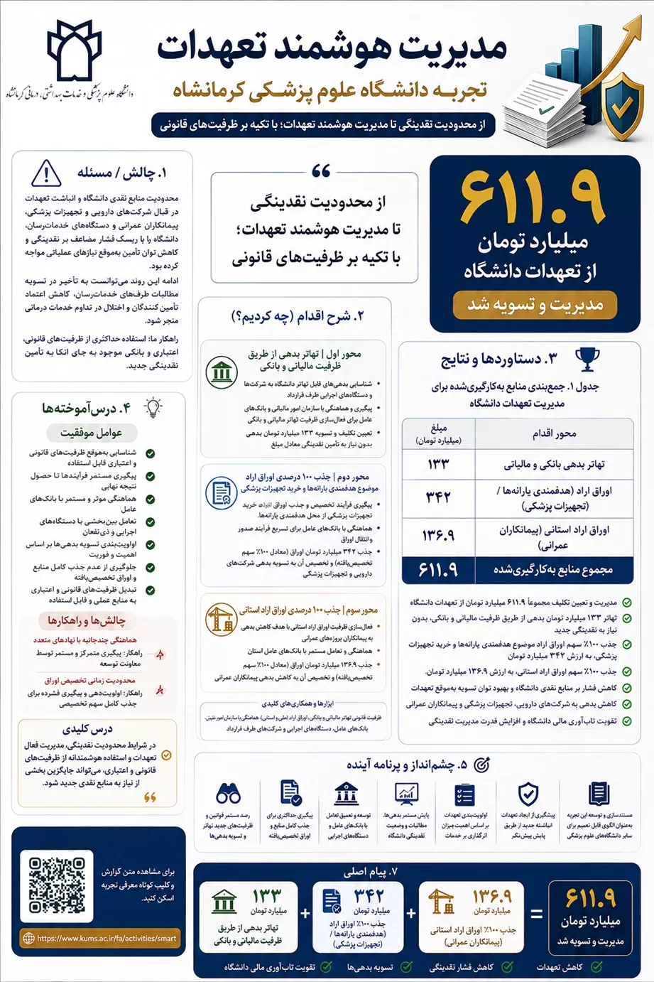 پوستر مدیریت هوشمند تعهدات