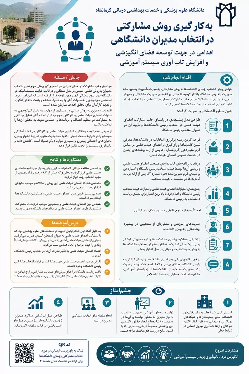 روش مشارکتی انتخاب مدیران