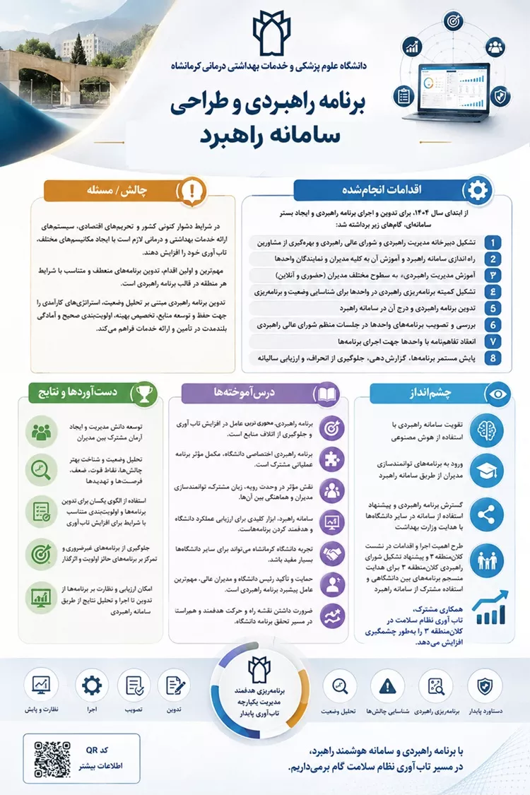 پوستر برنامه راهبردی