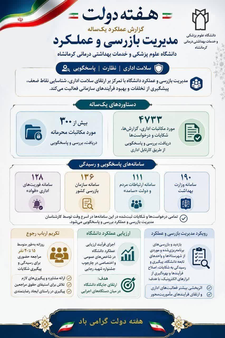 سلامت اداری, مسیر شفافیت، پاسخگویی و اعتماد