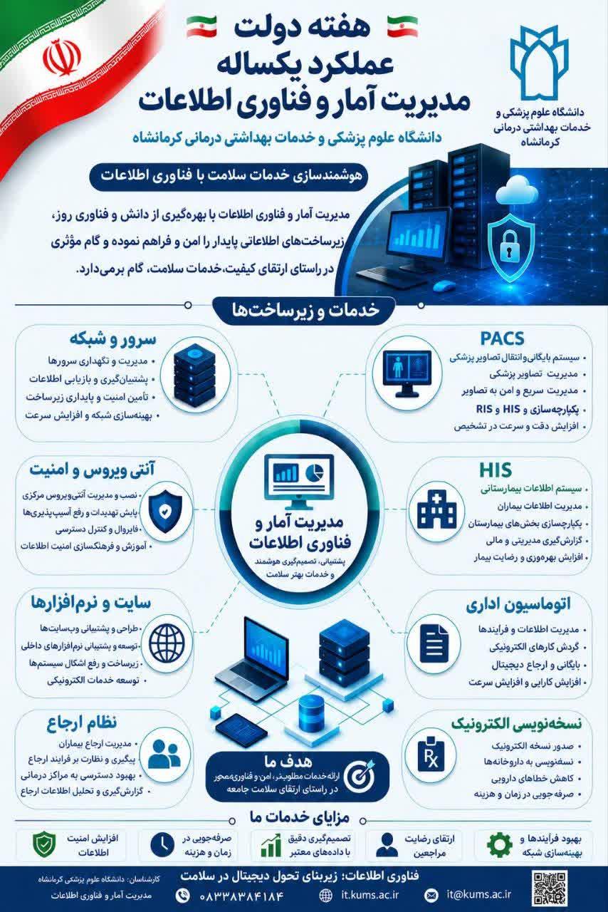 هفته دولت | یک‌سال تلاش برای زیرساخت هوشمند سلامت