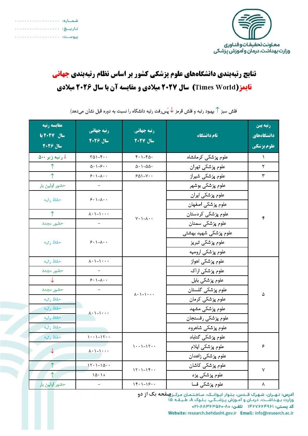 رسانه جدید